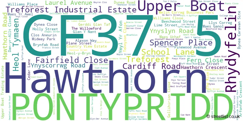 A word cloud for the CF37 5 postcode